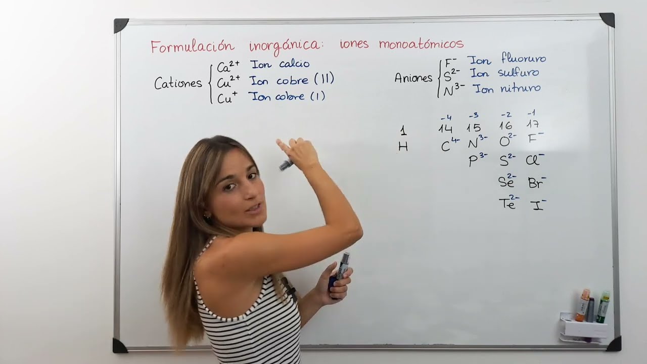 Formulación inorgánica. IONES MONOATÓMICOS