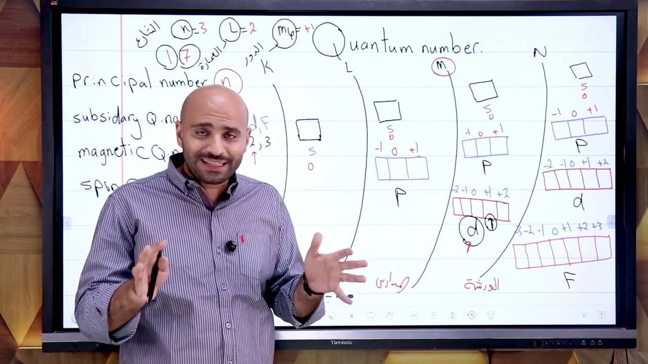 Chapter 2 LESSON 2 Chemistry 2nd secondary Quantum Numbers - شرح اعداد الكم كيمياء لغات تانيه ثانوي 