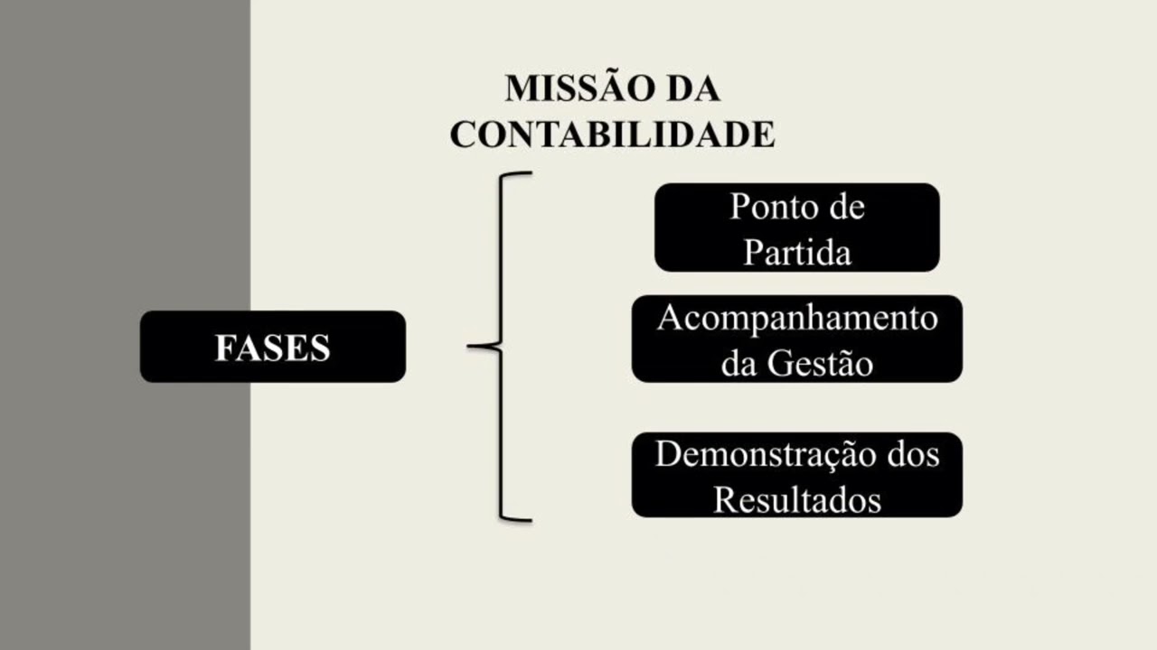 Escola Controlista