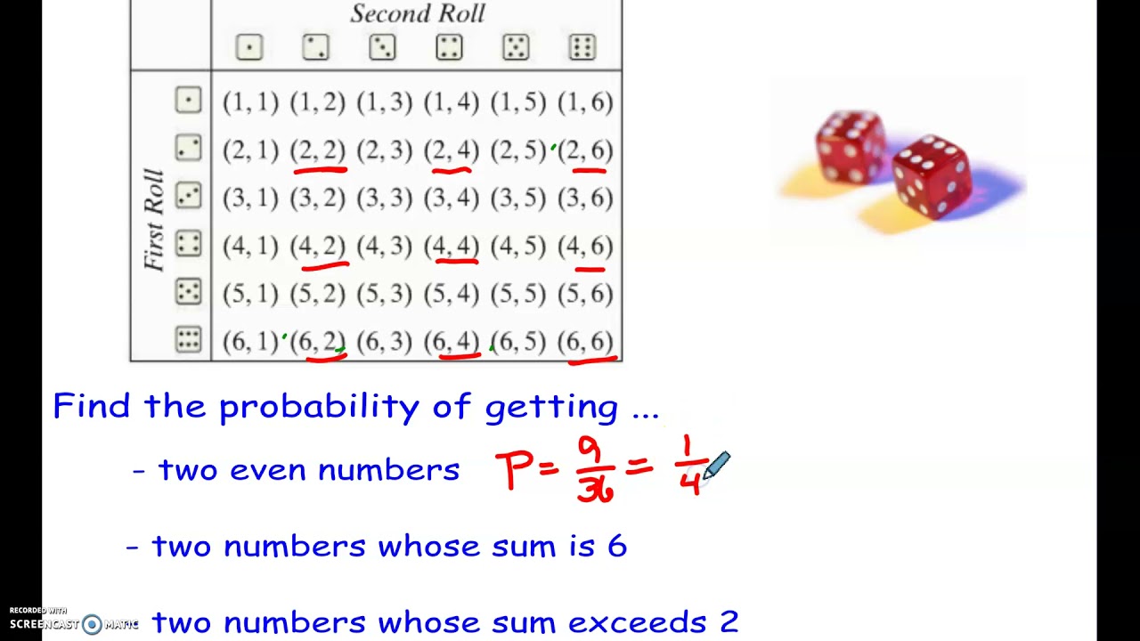 Probability - Rolling a Die Twice
