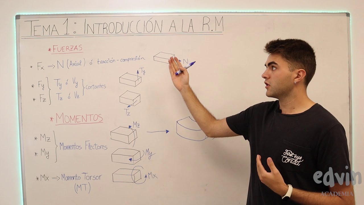 Tema 1.1. Introducci&oacute;n a la Resistencia de Materiales