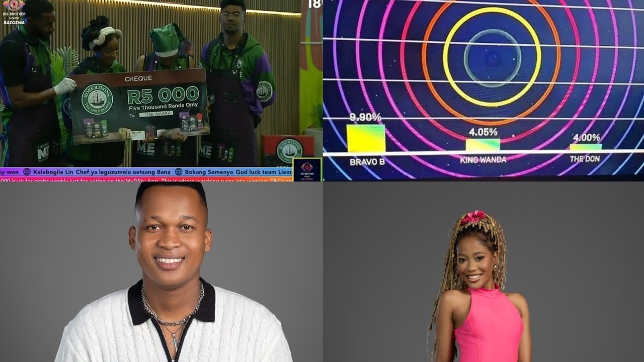 Результаты голосования: Big Brother Mzansi: Bravo B — 1-е место, Диди — 2-е, Ммели — 3-е.
