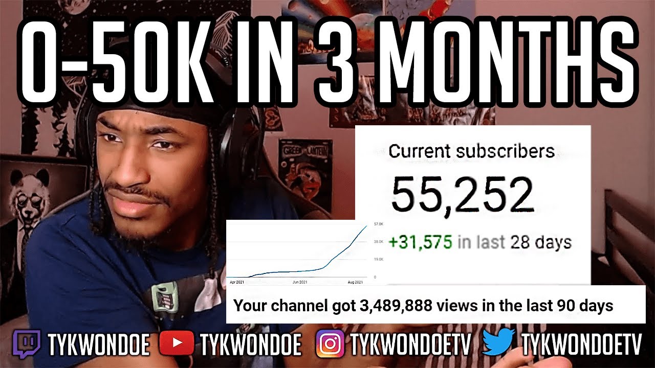 From 0 to 50,000+ Subscribers SECRETS To Success On Social Media | How To Grow YouTube Subscribers