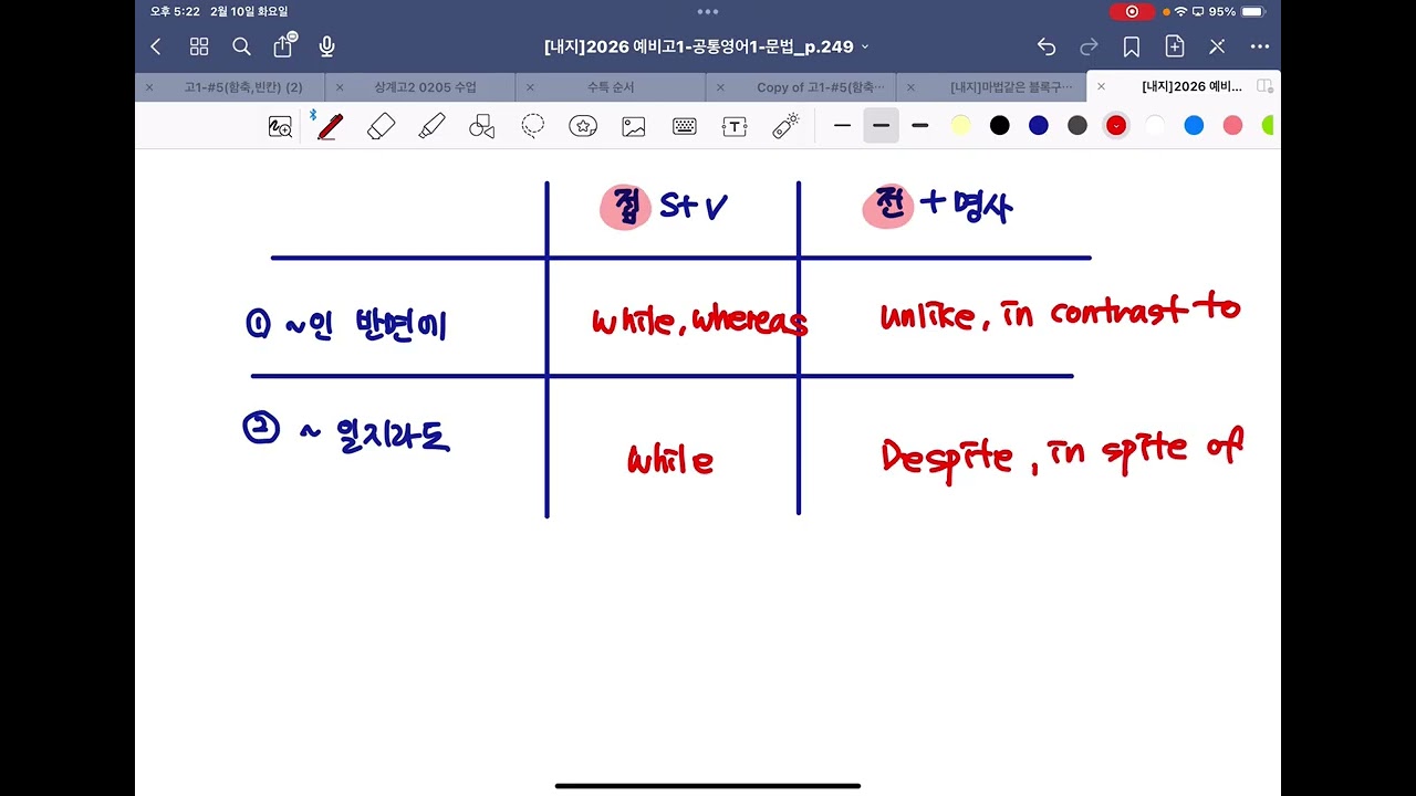2026년 2월 10일