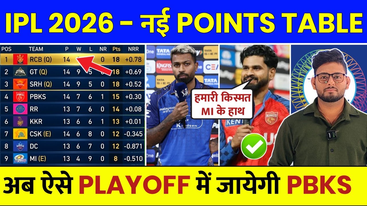 IPL Points Table 2026 After LSG vs PBKS Match | IPL 2026 Points Table Today, Aaj Ki IPL Points Table