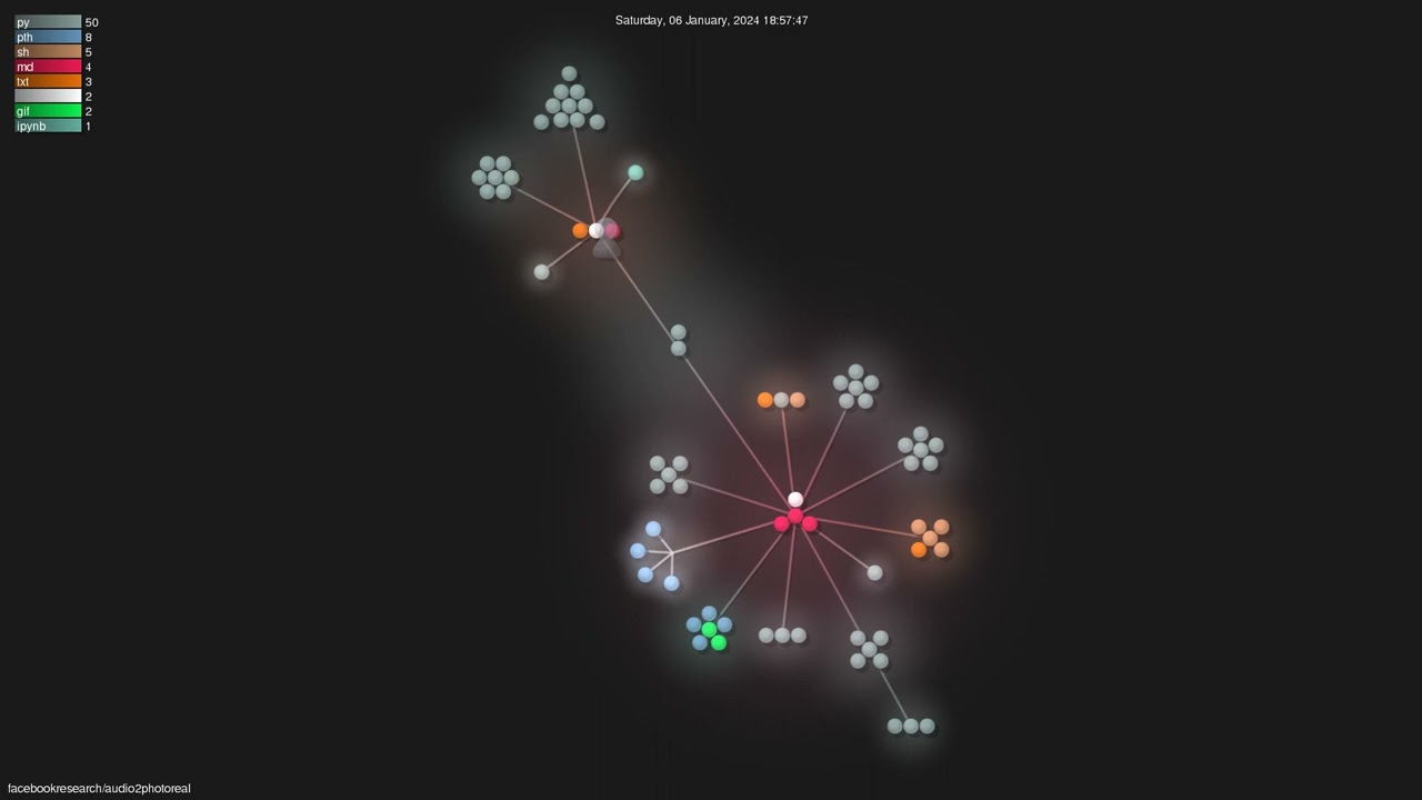 facebookresearch/audio2photoreal - Gource visualisation