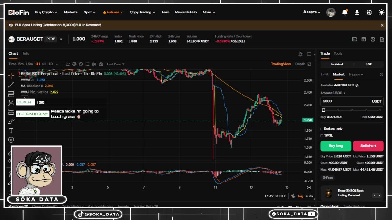 Jerome Powell Speaks | Rate Cuts Incoming? | $BTC $112,500 🚀
