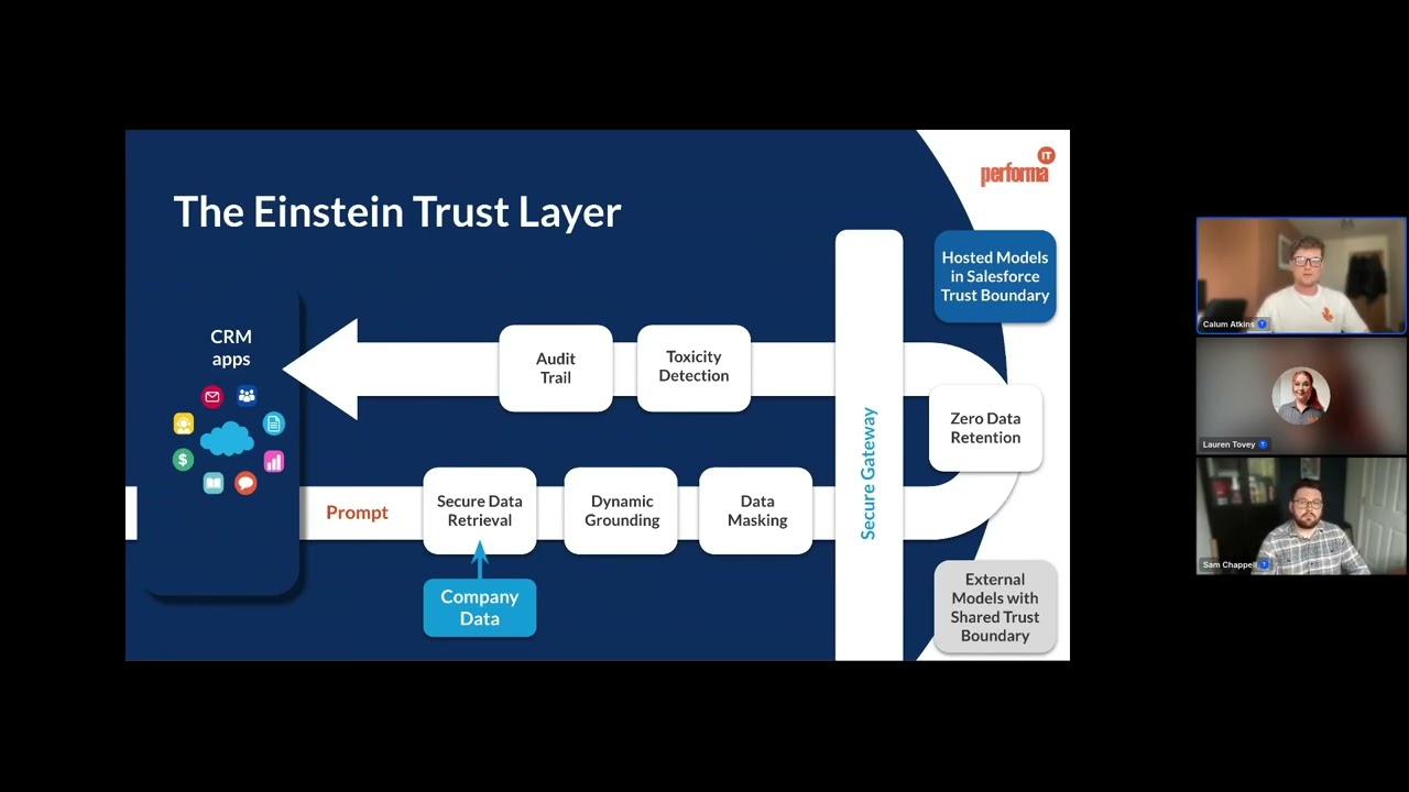 Salesforce Field Service Management Webinar
