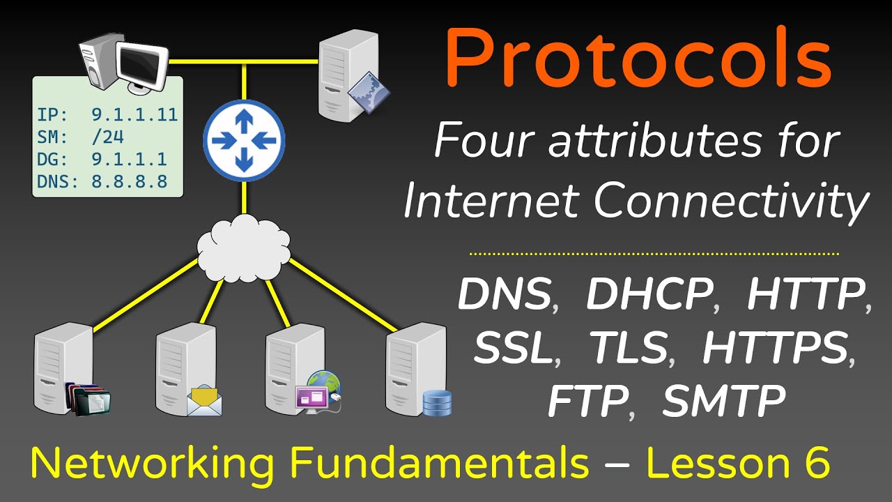Сетевые протоколы — ARP, FTP, SMTP, HTTP, SSL, TLS, HTTPS, DNS, DHCP — Основы сетей — L6
