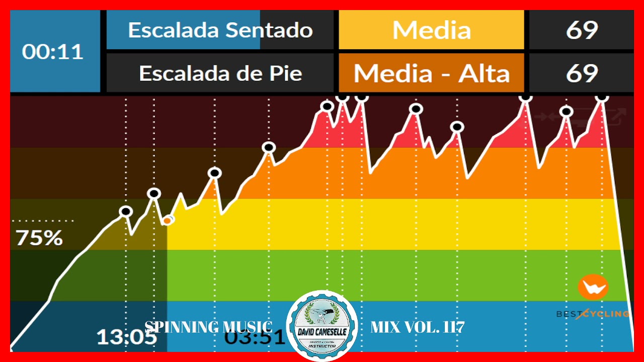 🚴Spinning Music Mix vol.117 🎼 Ciclo Indoor Agosto 2021 🚴