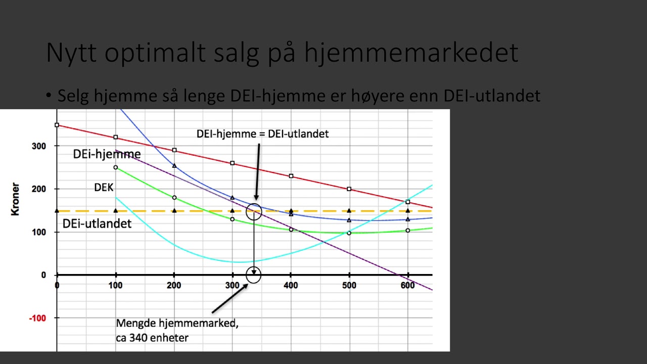 Markedstilpasning 8 - prisdifferensiering