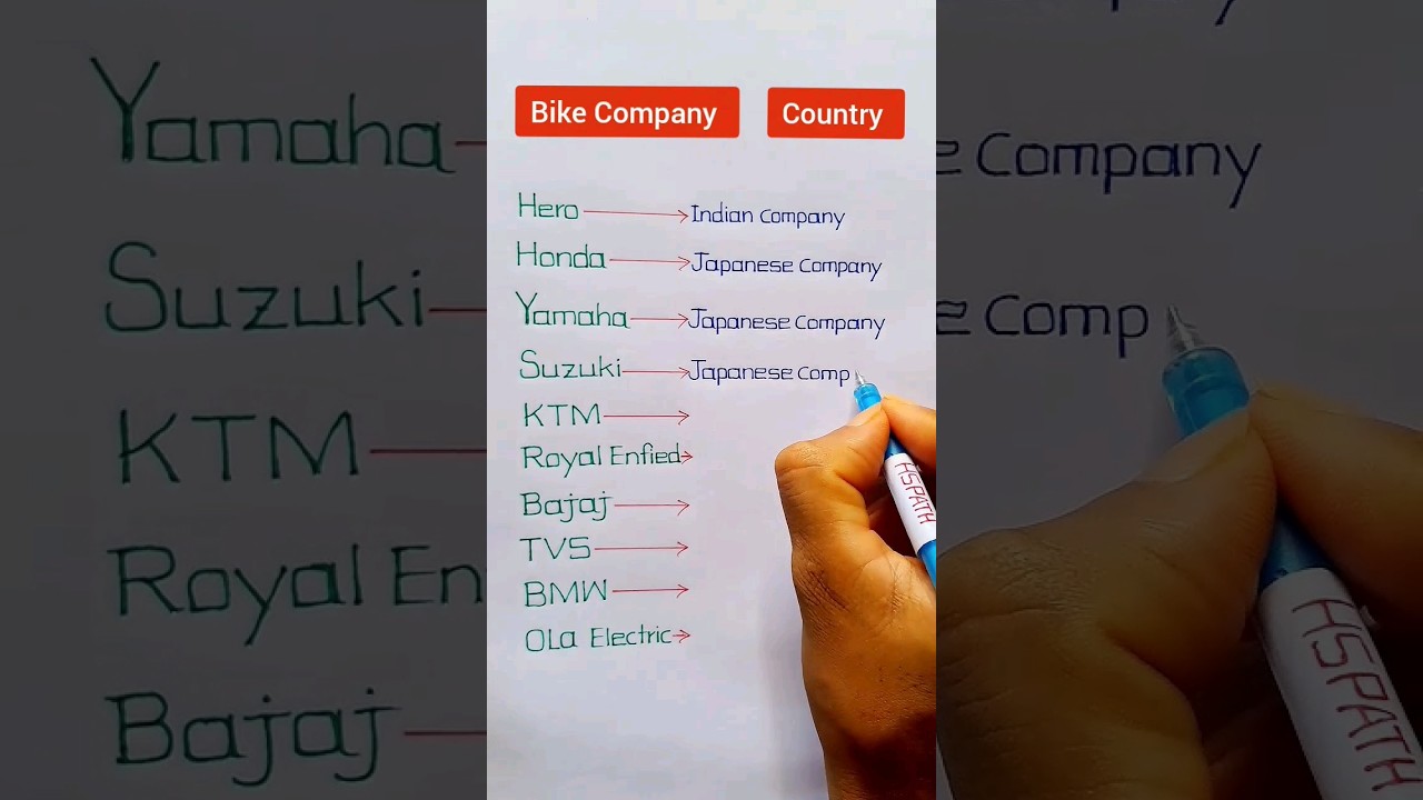 Велосипедная компания и их страна