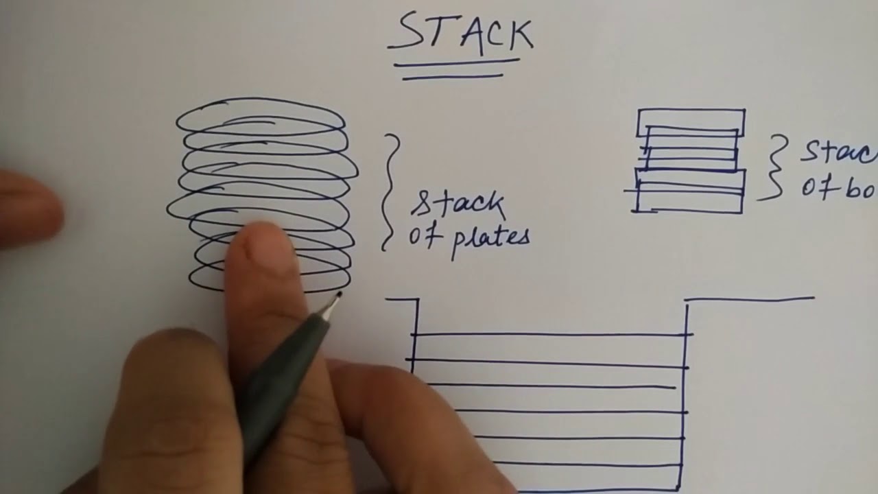 stack in data structure in hindi | Lec-11 | DS | Niharika Panda