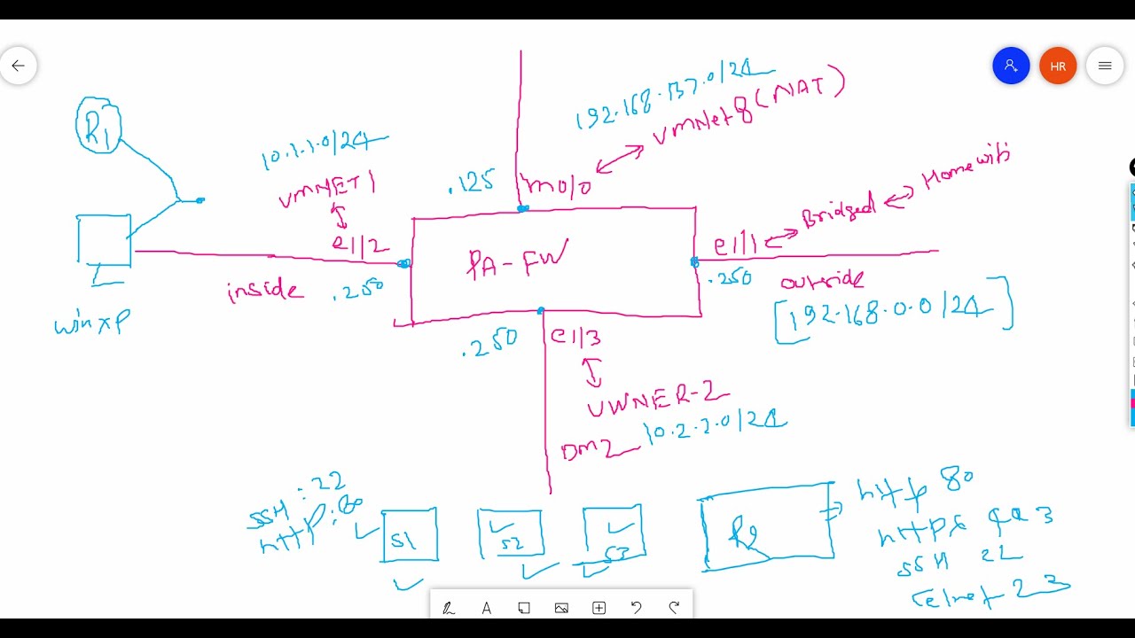 #Day 03 Part 1 #Palo Alto #Firewall #Path Monitor #PBF #Virtual Router #ECMP #Zones #Interface Types