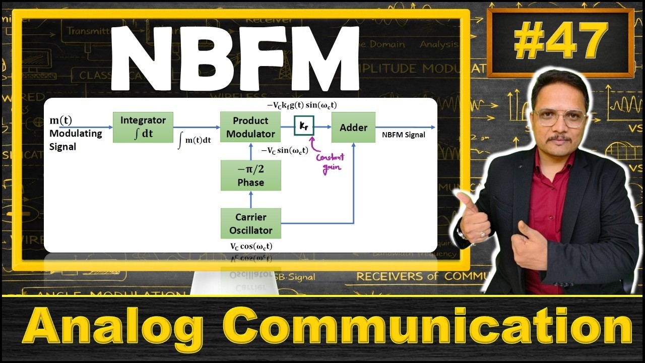 NBFM Explained: Basics, Equation Derivation, and NBFM Generation