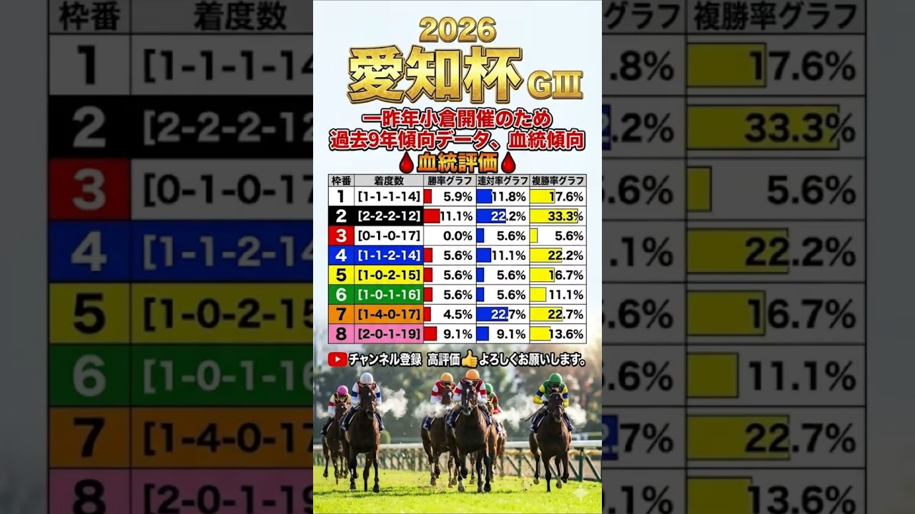 ＃阪神大賞典＃愛知杯＃フラワーC＃ファルコンS＃過去10年傾向データ＃血統傾向＃血統評価＃血統＃競馬＃競馬予想＃北海道＃函館