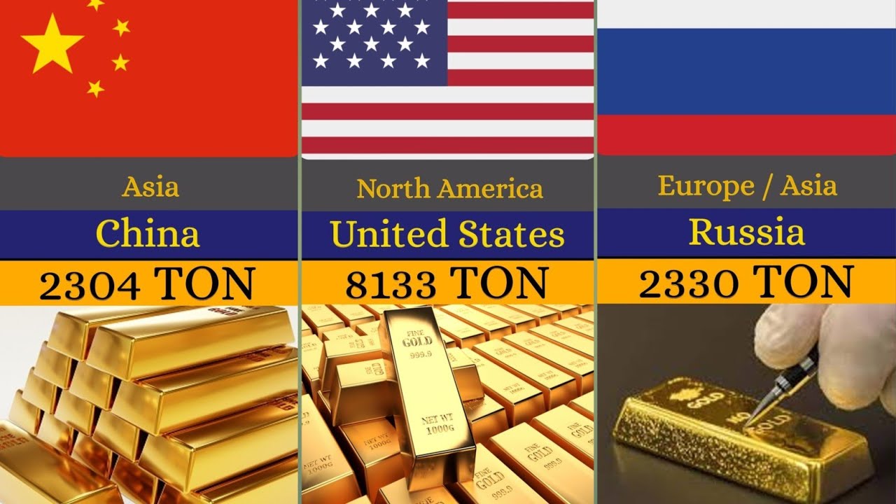 World Gold Reserve by Country 2025