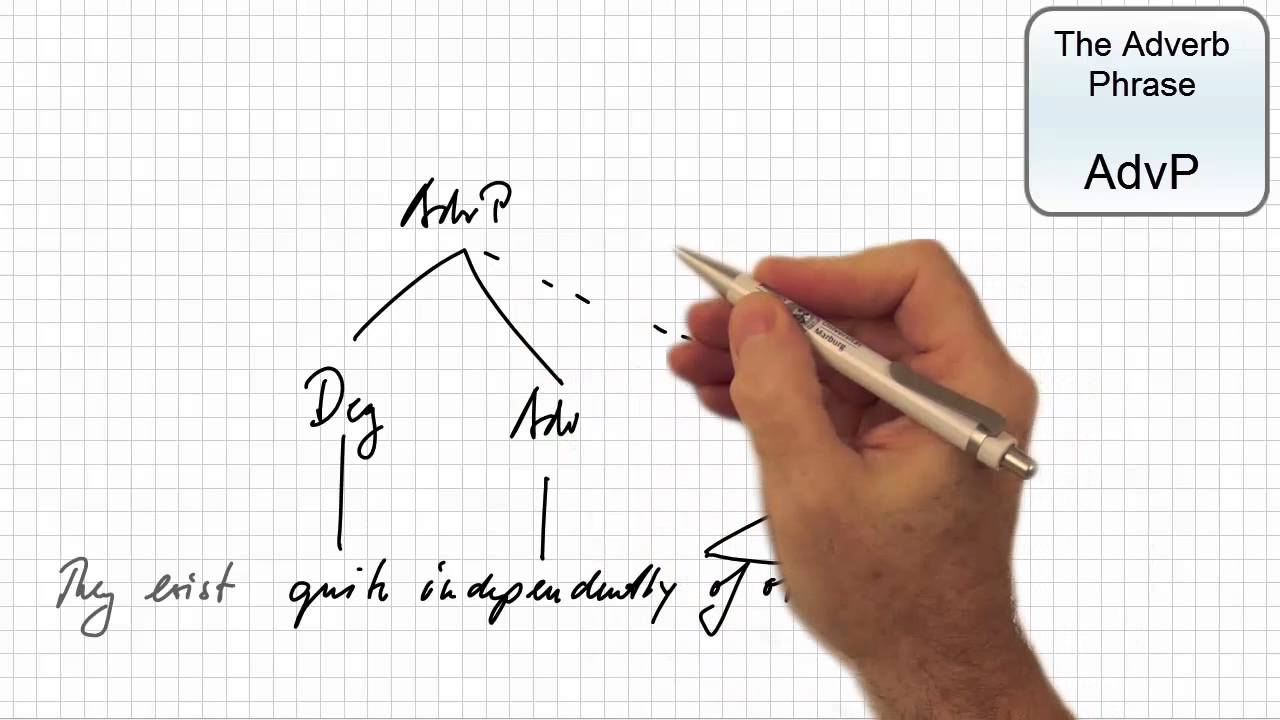 SYN_211 - Linguistic Video Scribes - Constituent Analysis: The AdvP