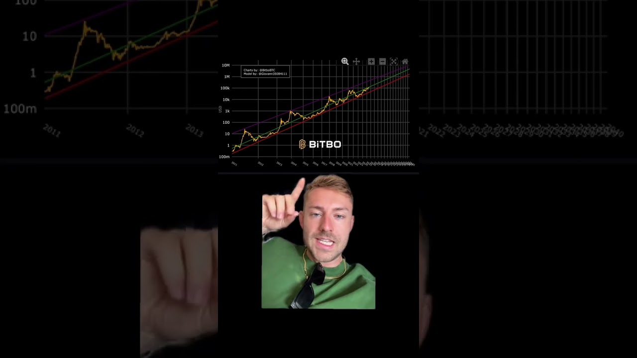 Слишком ли поздно покупать биткоины? #btc #bitcoin