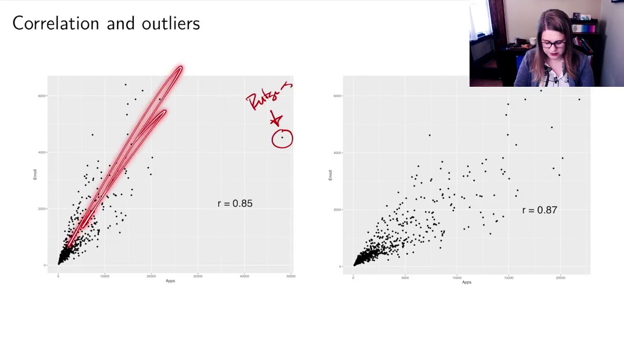 Two quantitative variables: correlation (2 of 2)