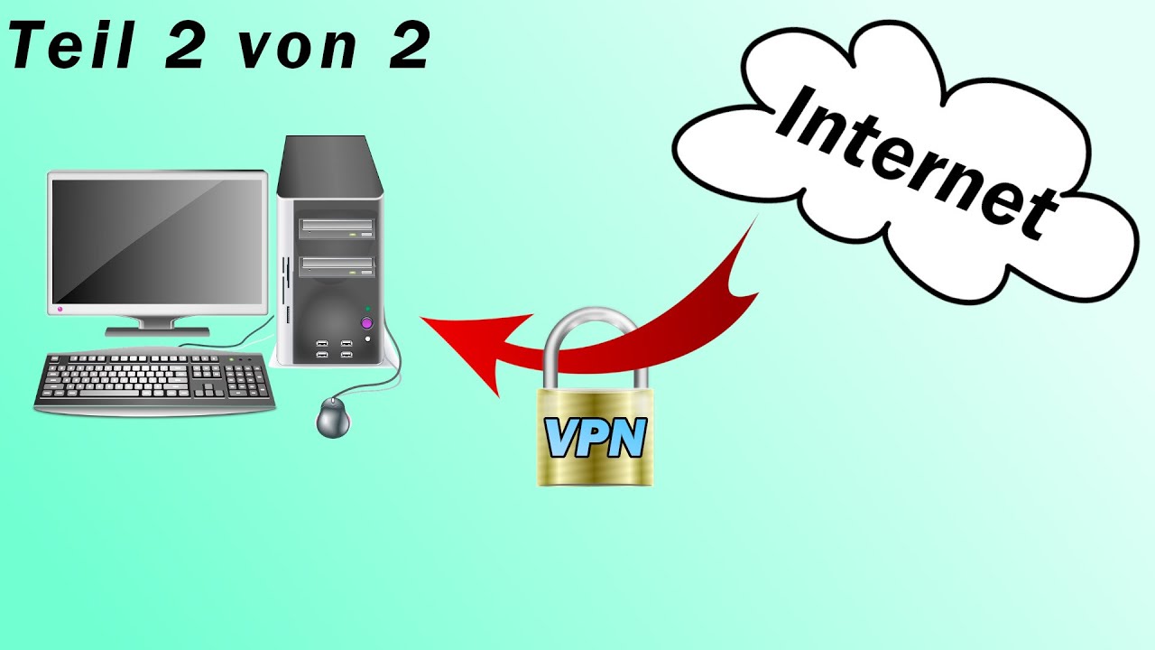 VPN (Teil 2/2) - Einrichtung VPN zum Heimnetzwerk (Fritzbox)
