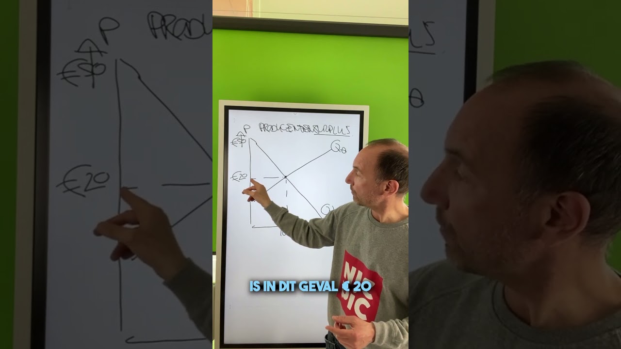 Examentraining economie | het producentensurplus arceren en berekenen [examendomein Markt]