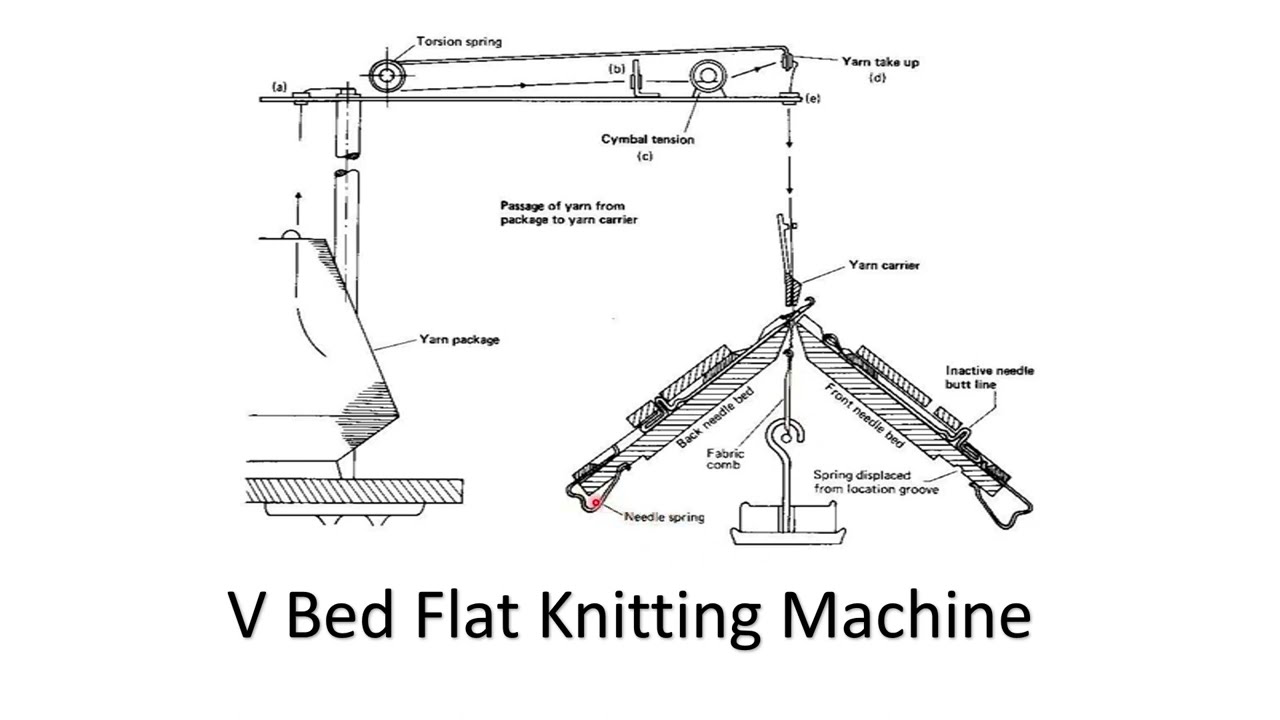 V Bed Flat Knitting Machine