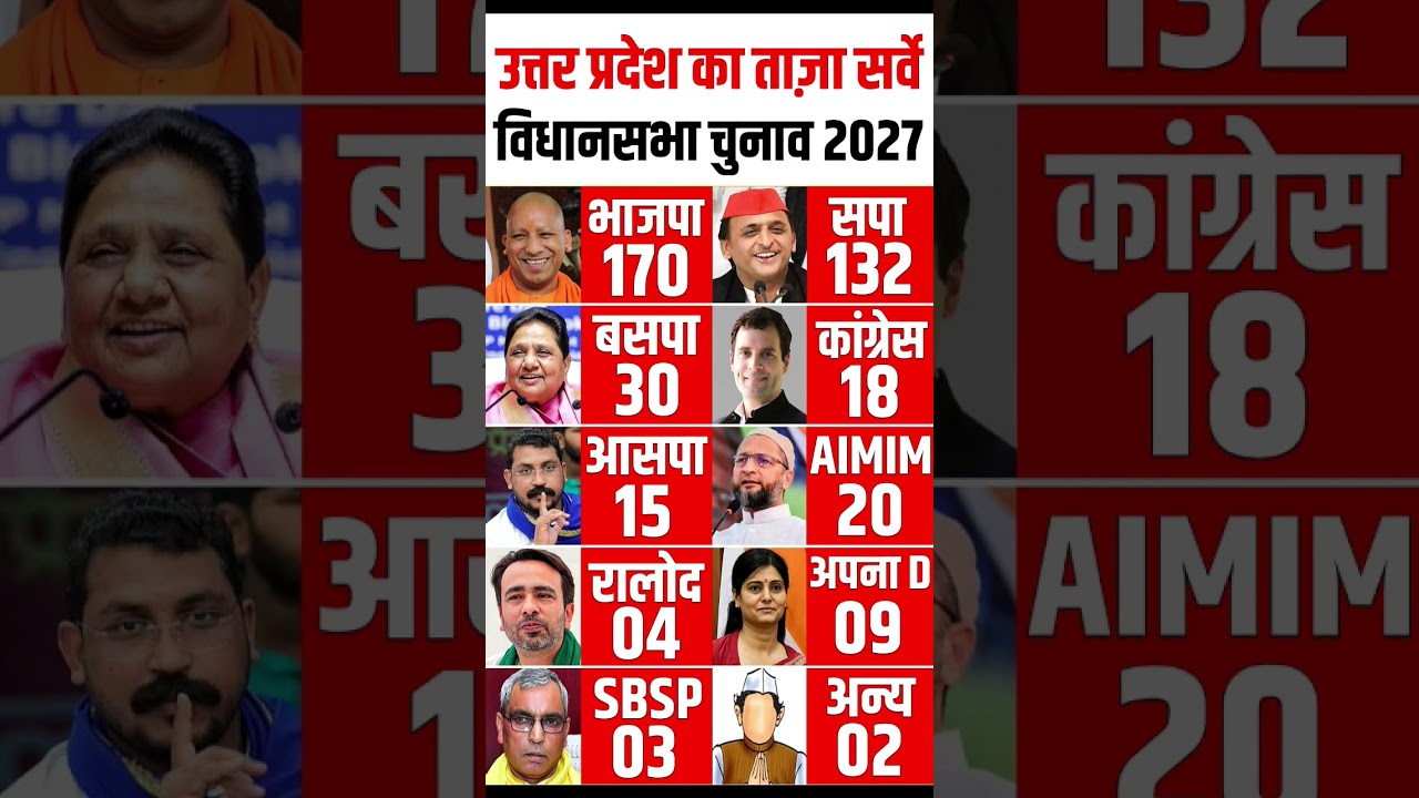 UP Assembly Election Opinion Poll:कौन बनेगा CM? Akhilesh Yadav vs Yogi | Uttar Pradesh Election News