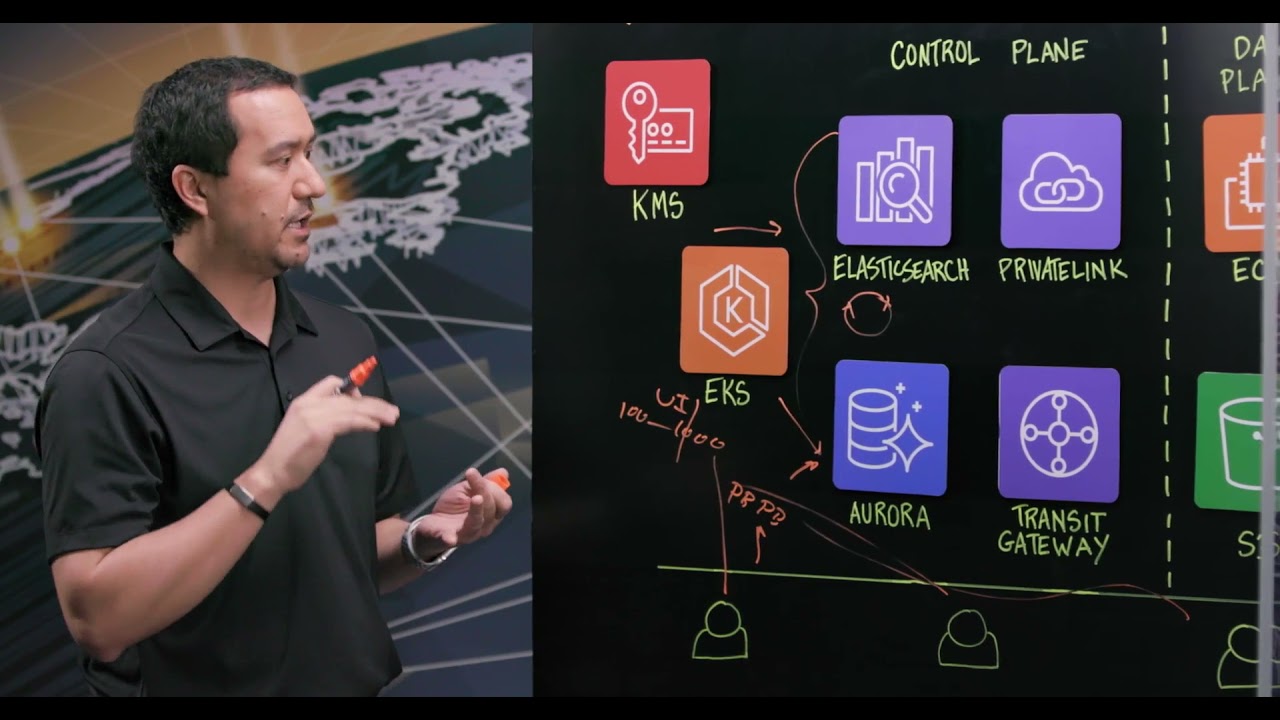 Cohesity: Helios! Learn How to Back-up, Scale, Secure and Simplify Your Workloads on AWS