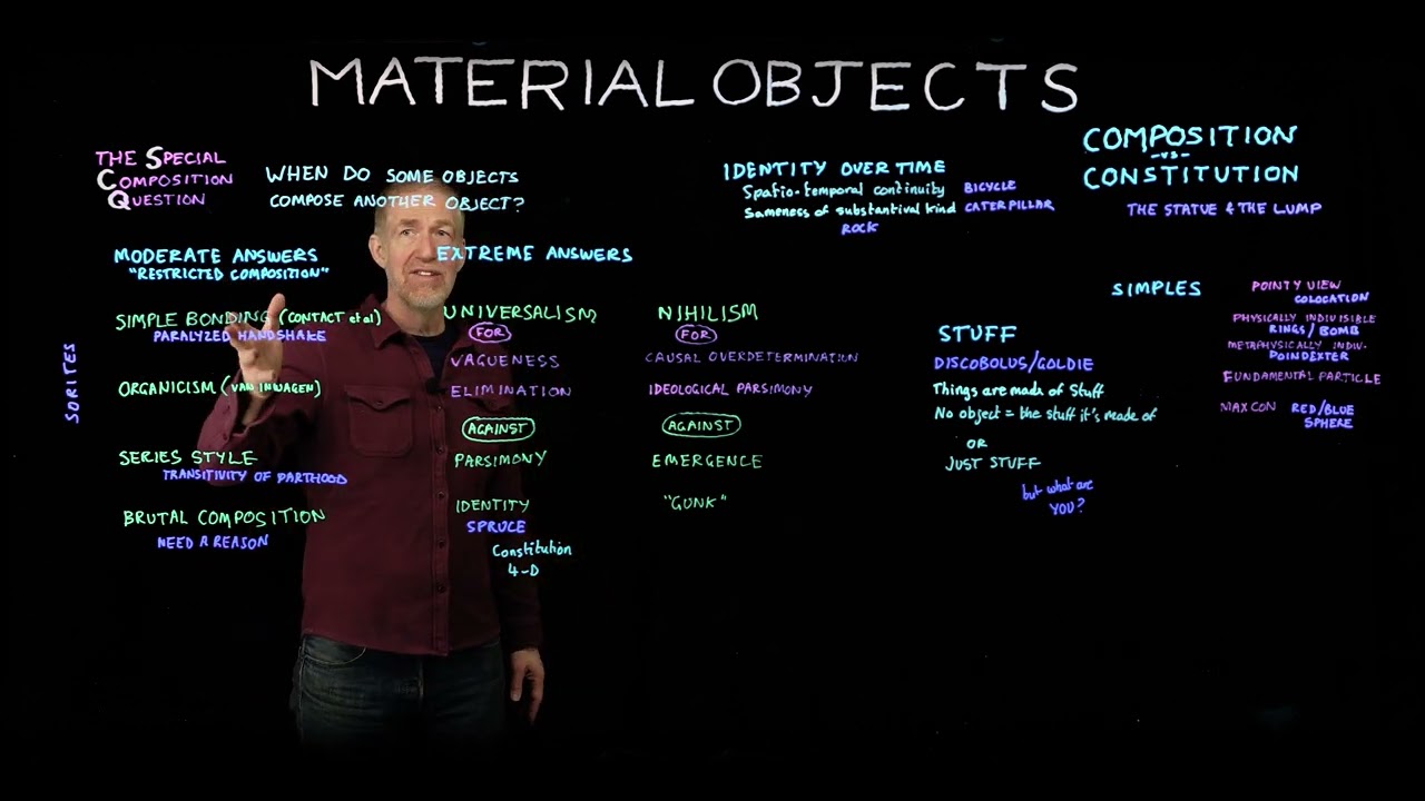 Material Objects