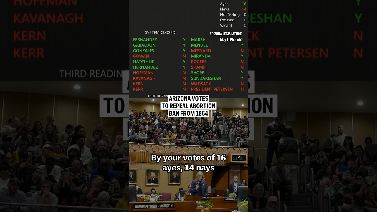 Arizona votes to repeal abortion ban from 1864