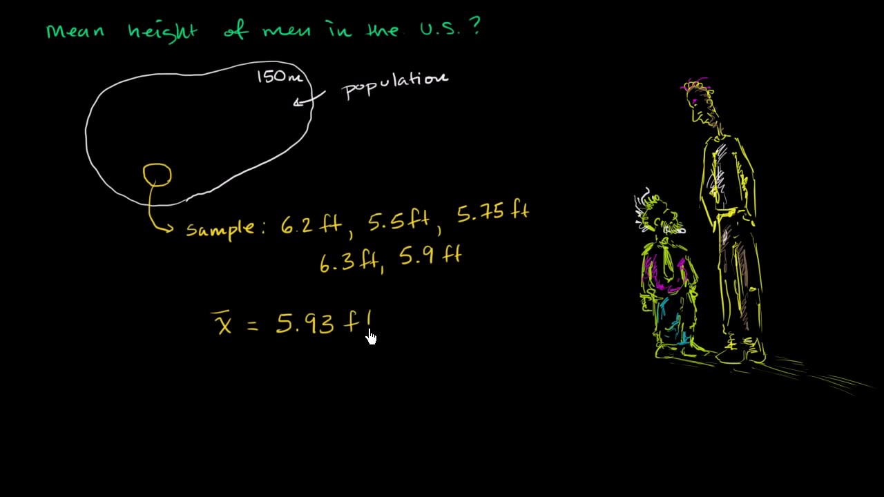 Inferring population mean from sample mean | Probability and Statistics | Khan Academy