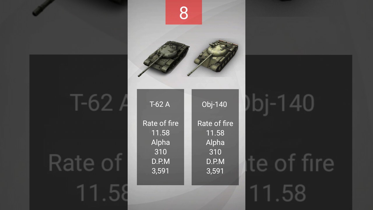 Wotb || Top D.P.M ( Update 10.1.5 )