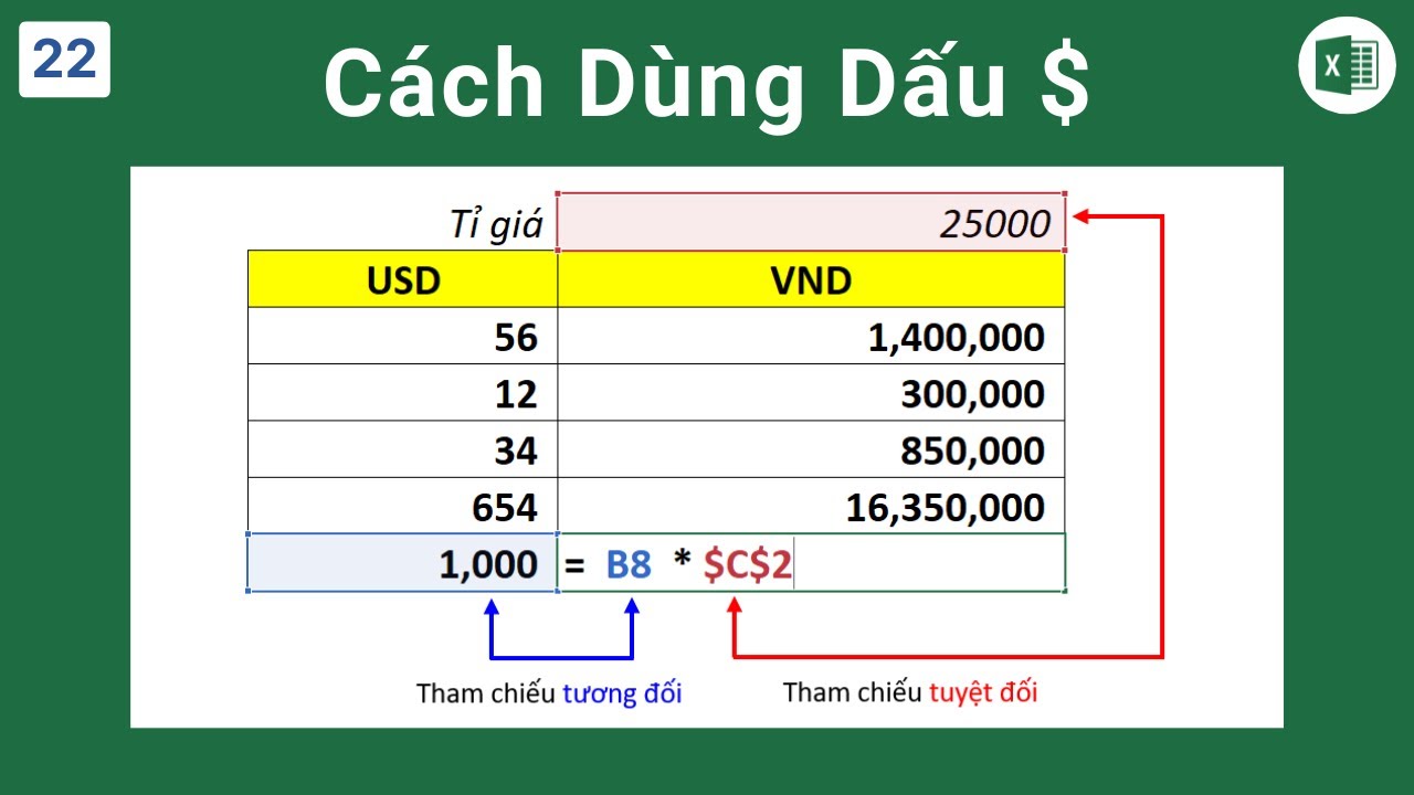 Cách dùng dấu $ trong công thức Excel