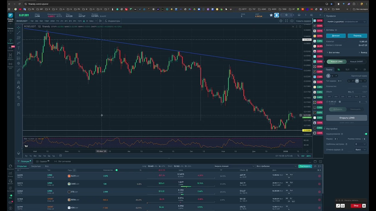 PAMM CryptoMAK (отчет)
