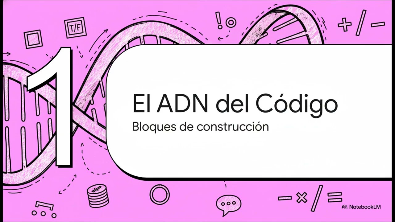 Fundamentos de Java☕, Nivel 1🟢: variables, tipos de datos y operadores | Mi Ruta de Aprendizaje