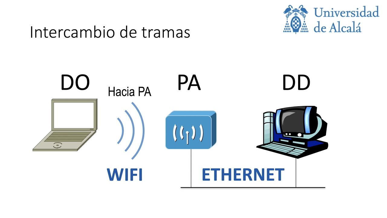 Uso de direcciones en las tramas Wifi