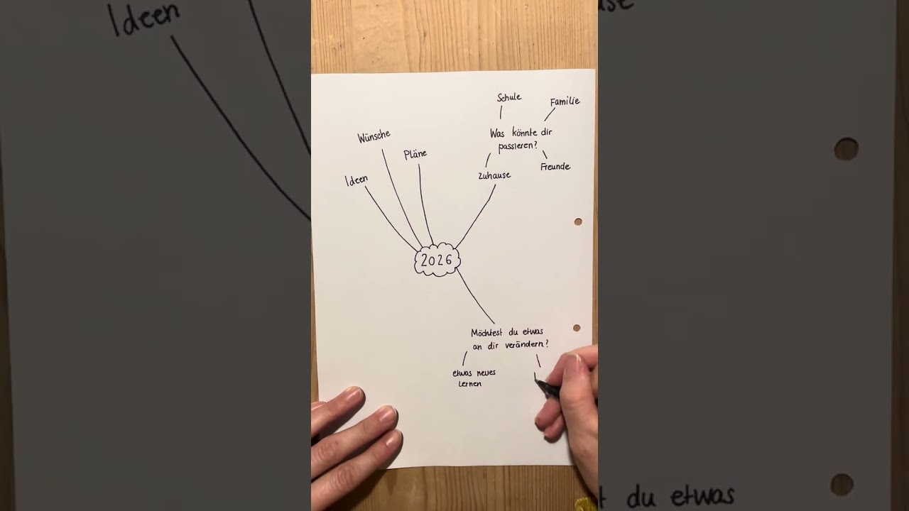 Lernvideo Deutsch Bären