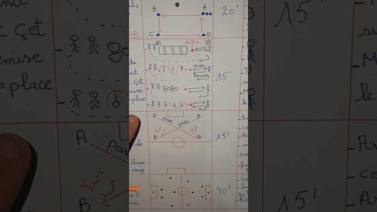 comment prèparer une fiche de sèance d'entrainement (football ⚽ )