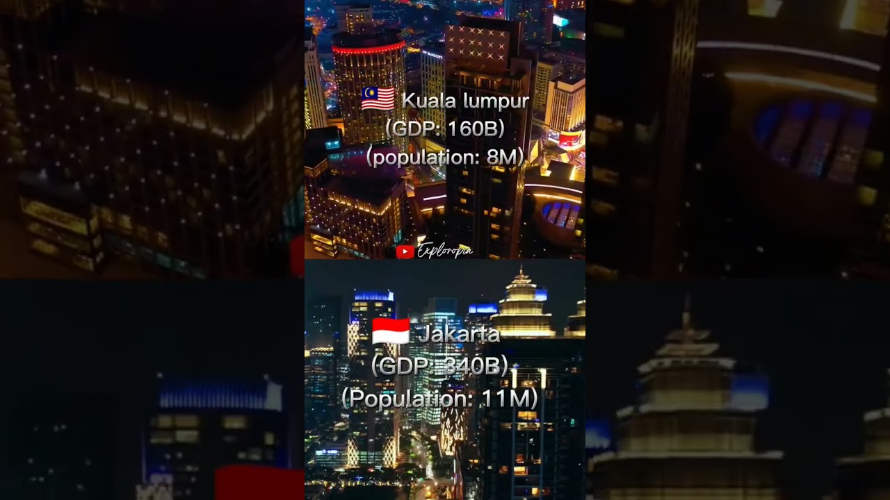 Kuala lumpur vs Jakarta
