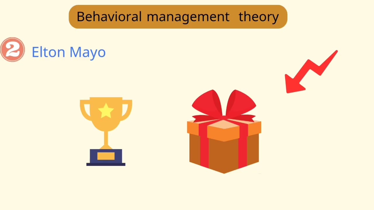 شرح ادارة اعمال 5  principles of Management