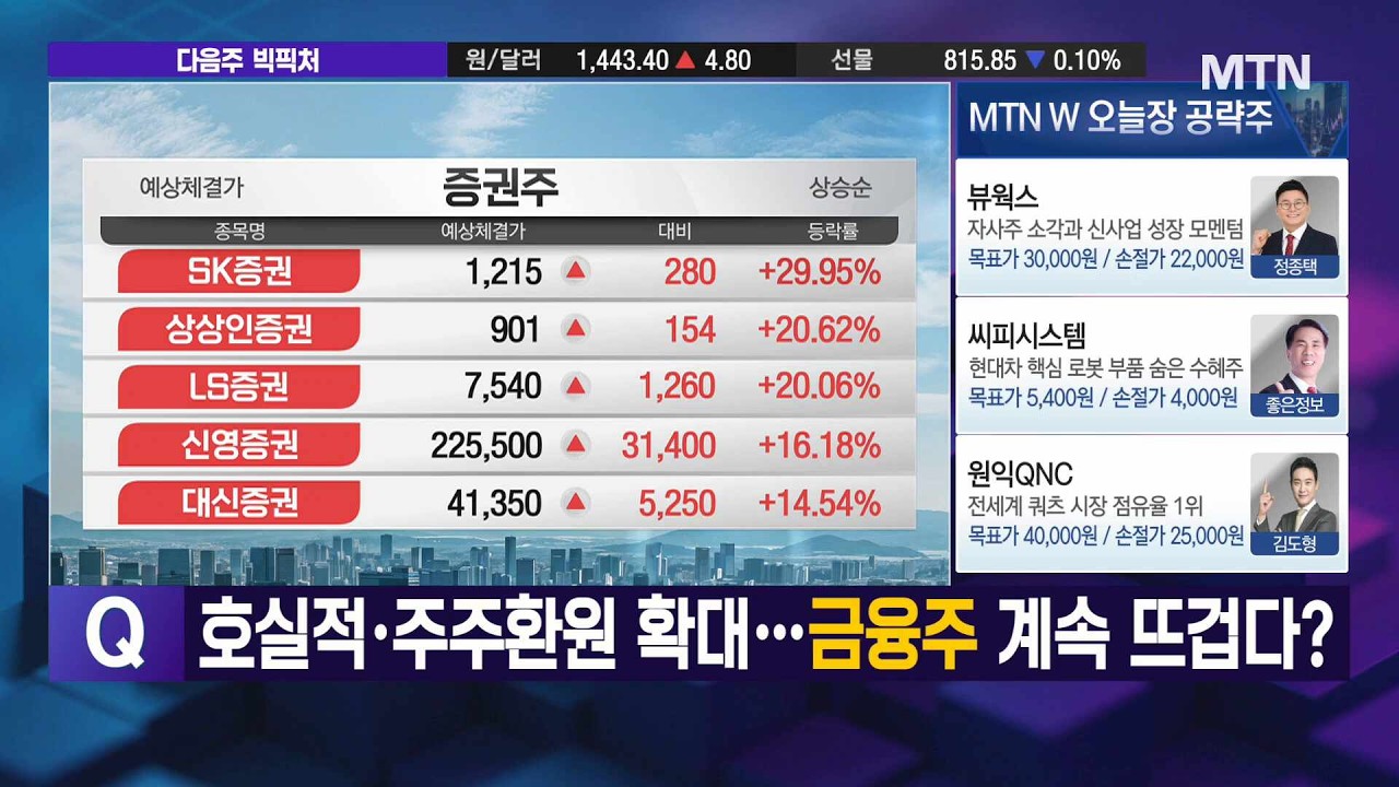 [내일장 빅피처] 연휴 이후 엔비디아·마이크론 실적 기대수익률 높일 반도체 장비 탑픽은? / 머니투데이방송 (증시, 증권)