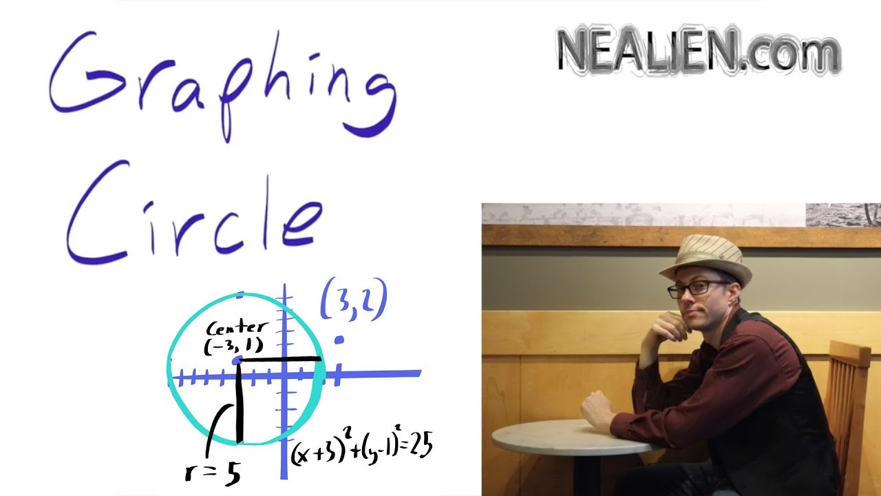 How to  Graph a Circle (standard form)