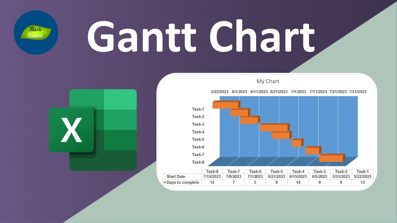 Gantt Chart in Excel MS excel  Functions in Excel Data Analysis Basic Science Series