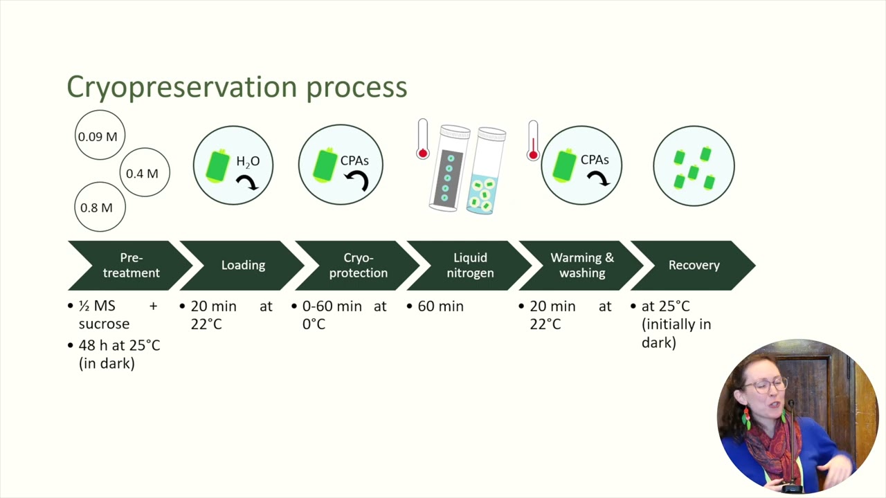Lyndle Hardstaff- biotech conservation options