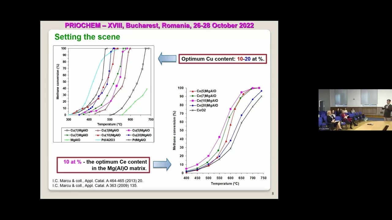 PRIOCHEM 2022  Day 2  Plennary Session 4,  Prof. Dr. Ioan-Cezar MARCU – UNIBUC, ROMÂNIA