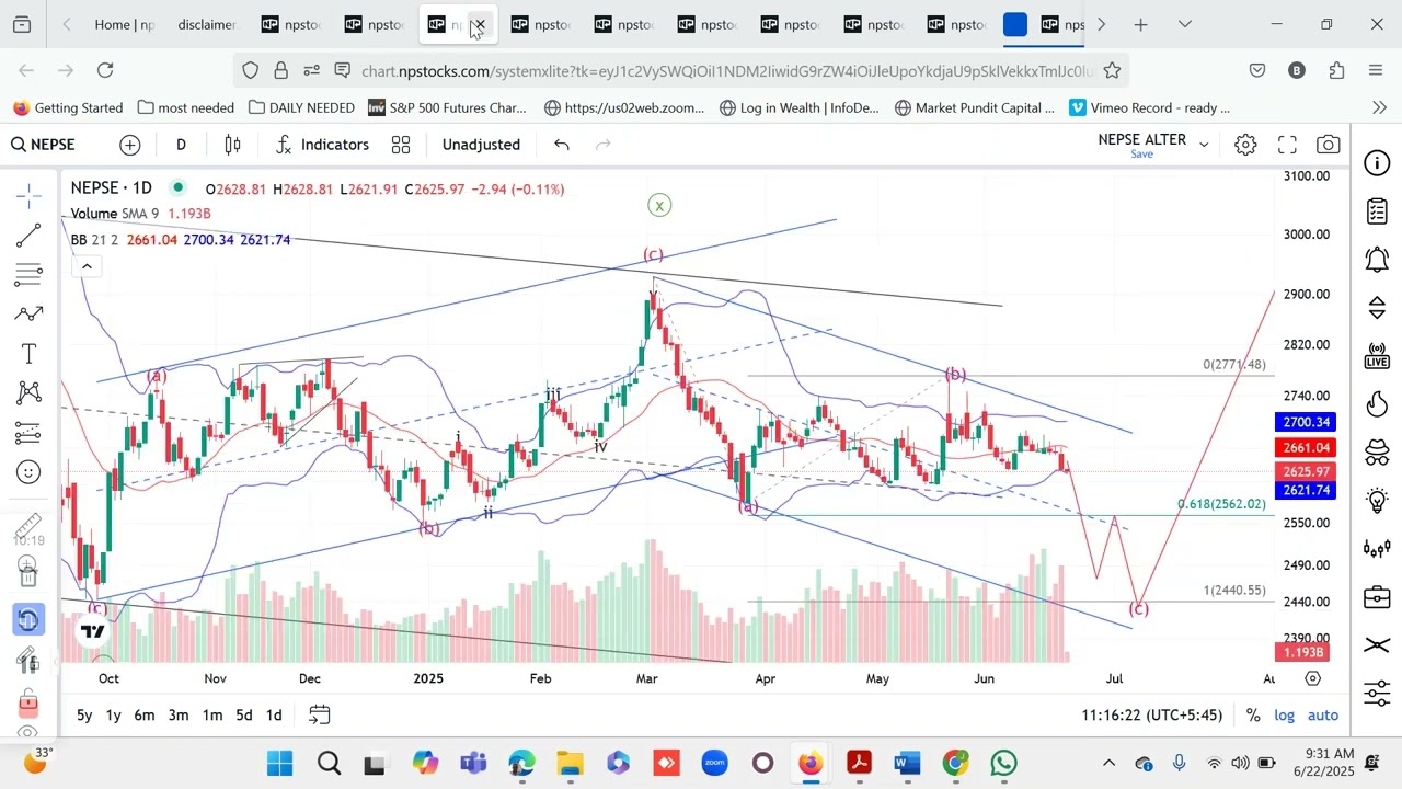 22-JUNE-2025: NEPSE SHORT TERM UPDATE