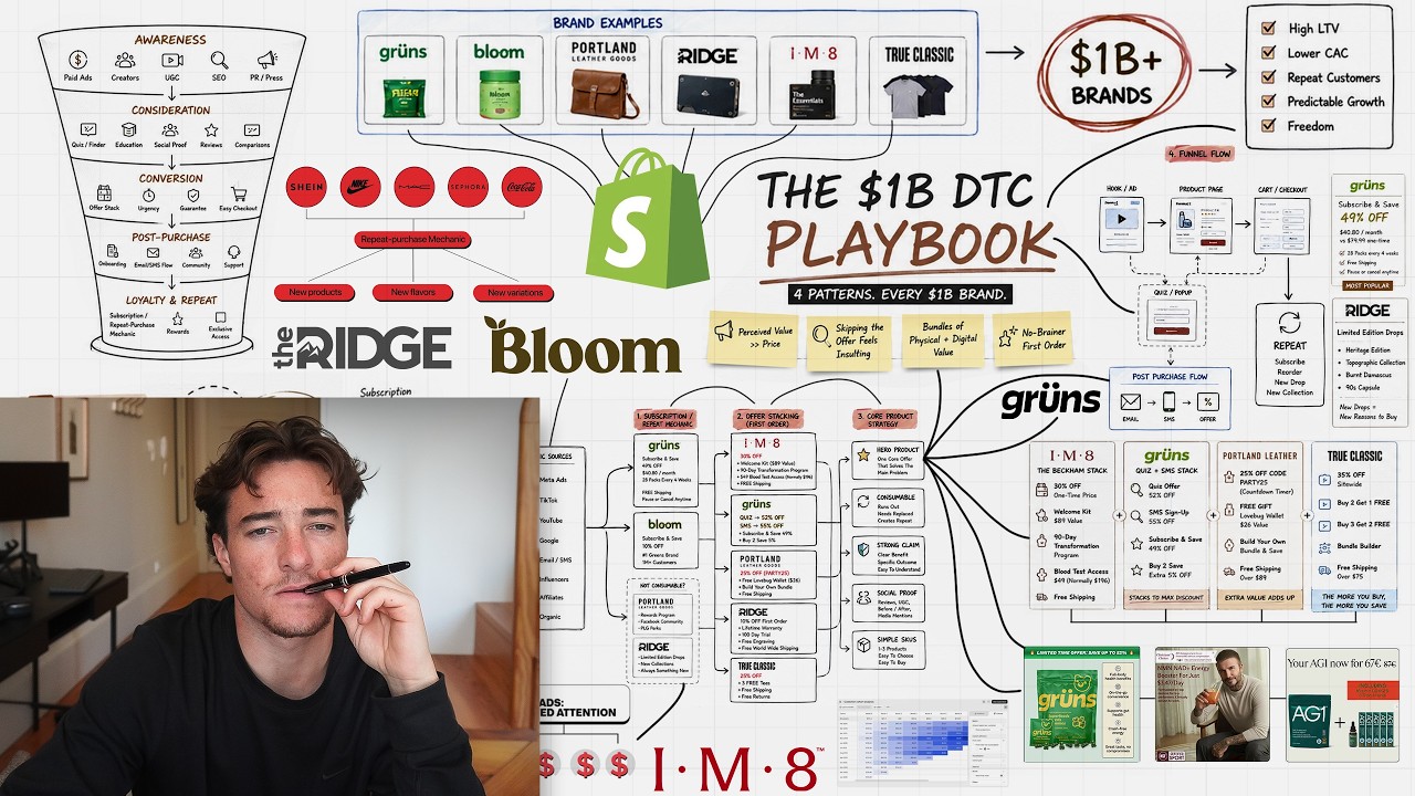 I Studied Every $1B DTC Brand So You Don't Have To