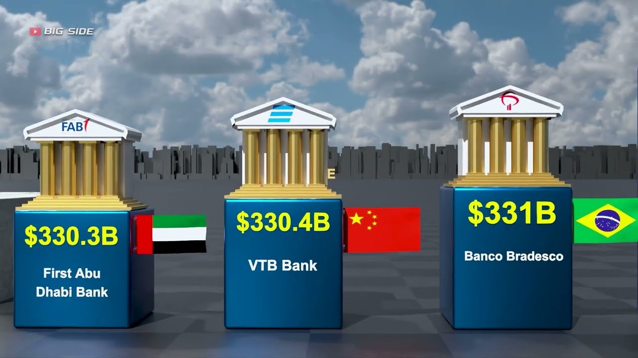 Top 100 richest banks in the world 2026