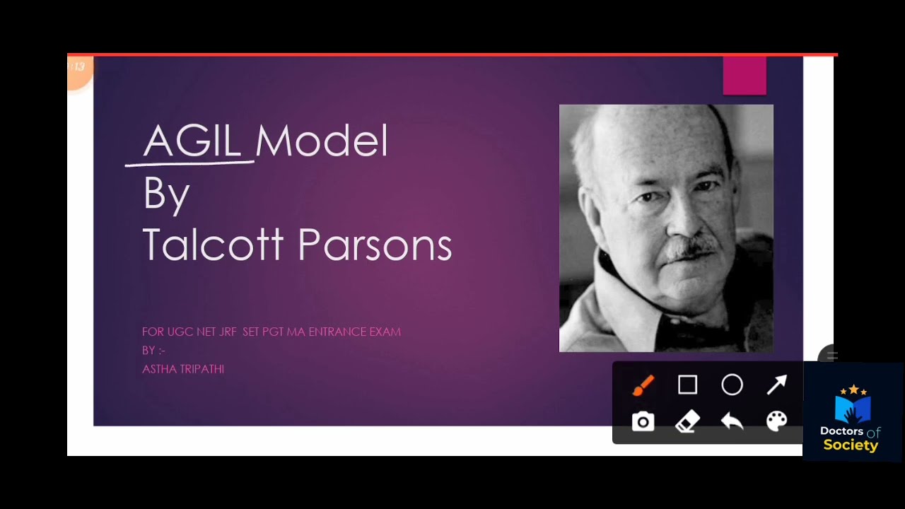 AGIL Model [ quick revision ] talcott Parsons
